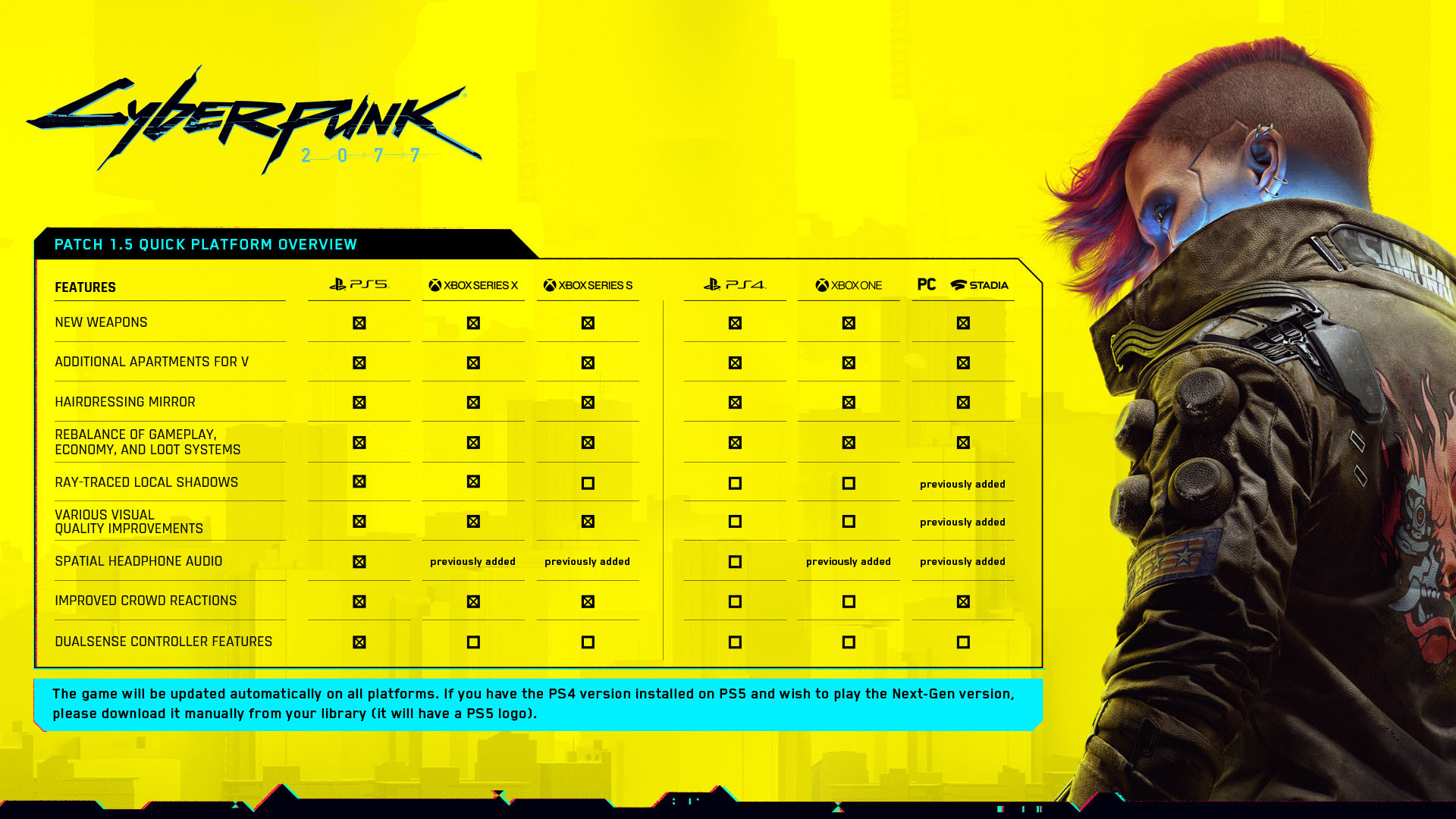 Cyberpunk 2077 Update 2.0 Adds A Feature To Use 'First Equip' Gun Animations  When You Want