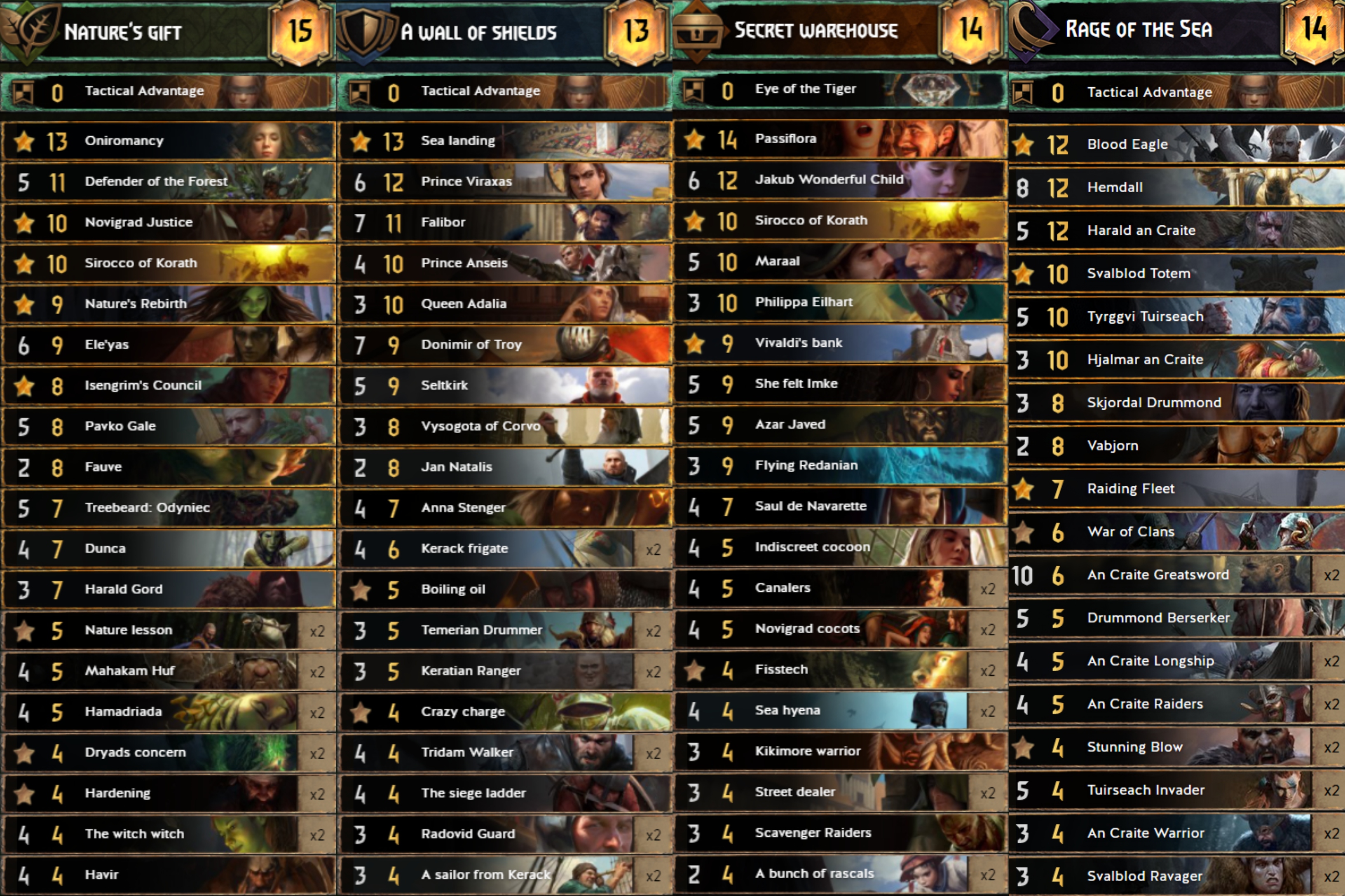 Gwent decks