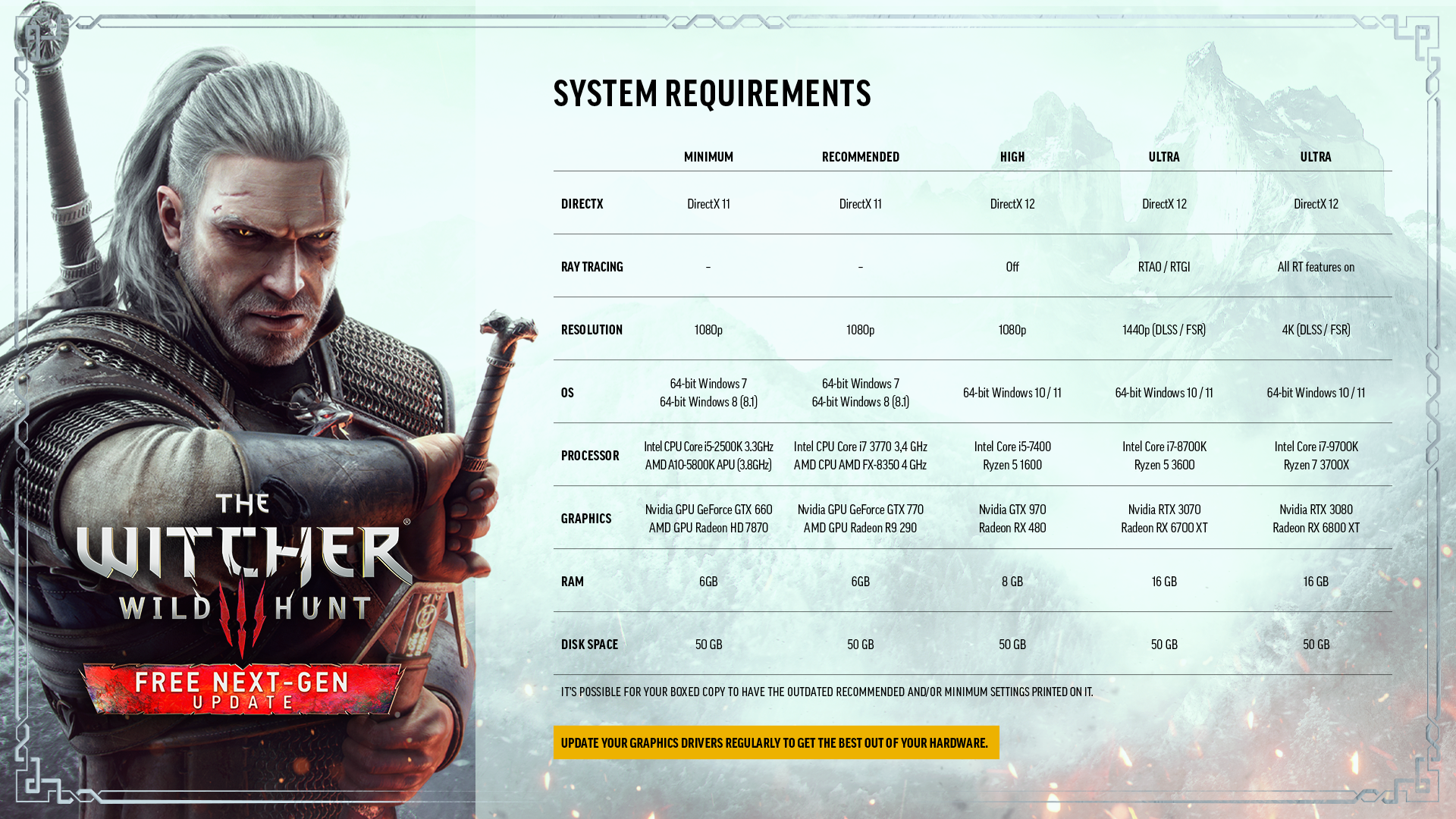 The Witcher 3: Wild Hunt System Requirements — The Witcher 3: Wild