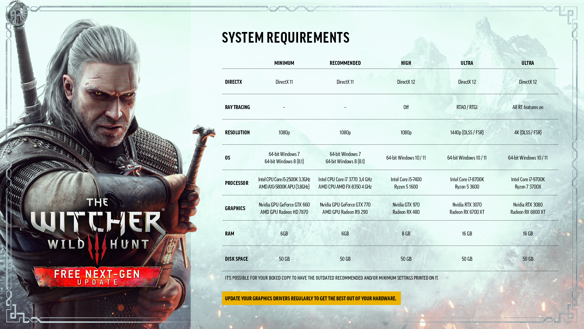 The Witcher 3: Wild Hunt System Requirements — The Witcher 3: Wild Hunt