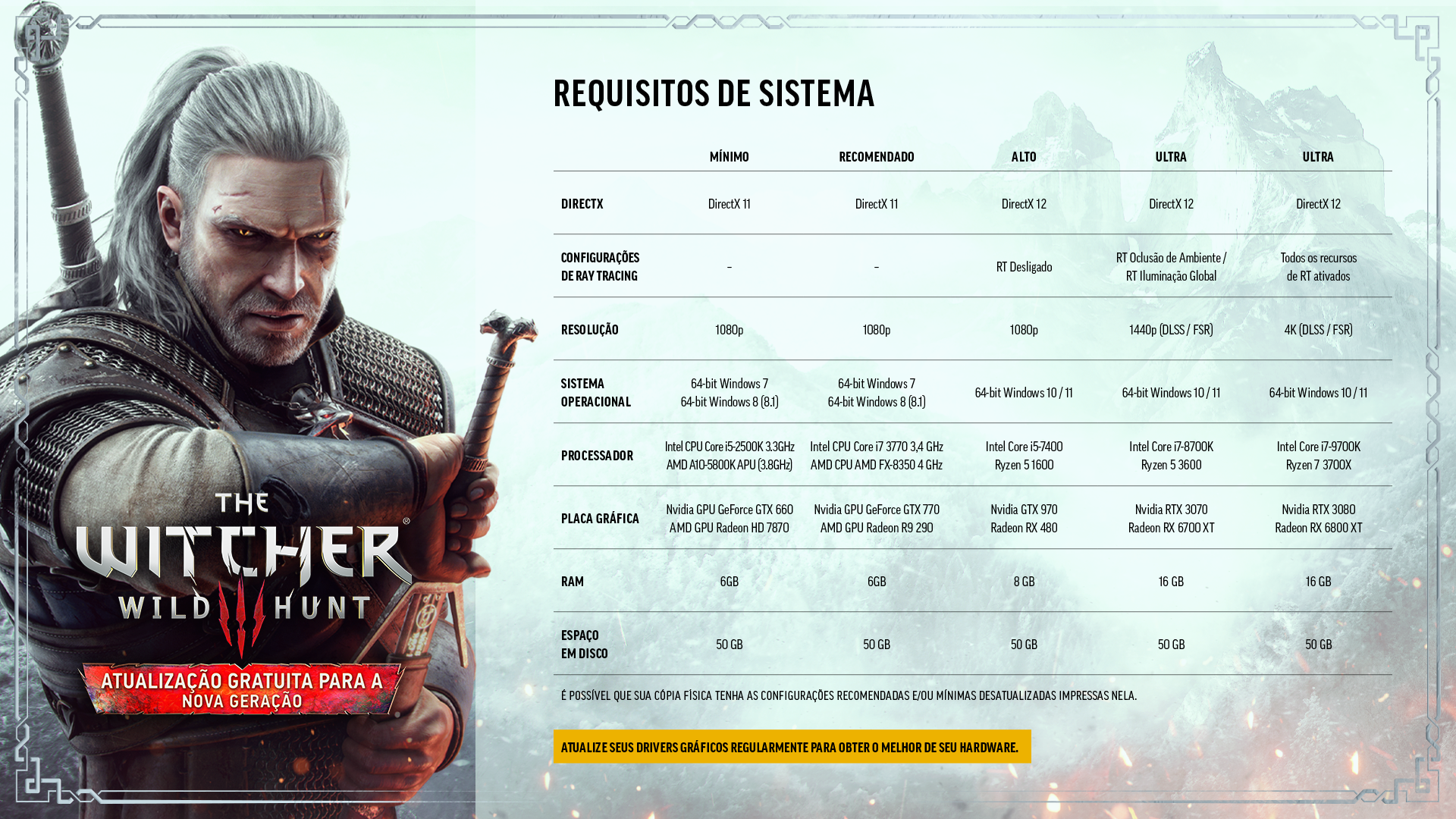 Requisitos mínimos para rodar The Witcher 3: Wild Hunt no PC