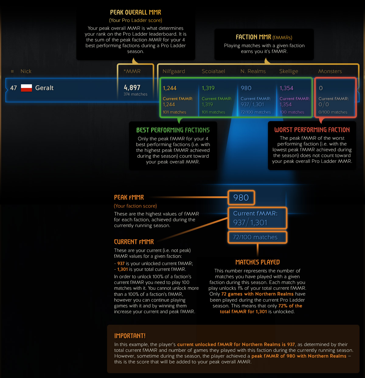 Ranked Progression: The Ladder and Leaderboards