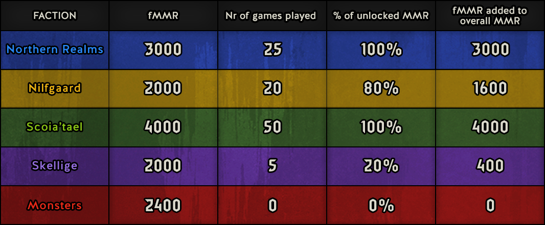 propnight mmr rating