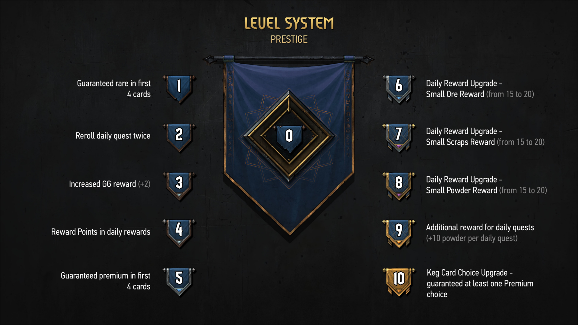 Updated Rank And Progression System What S New Gwent